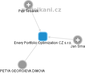 Enery Portfolio Optimization CZ s.r.o. - obrázek vizuálního zobrazení vztahů obchodního rejstříku