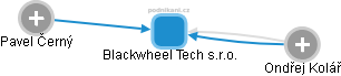 Blackwheel Tech s.r.o. - obrázek vizuálního zobrazení vztahů obchodního rejstříku