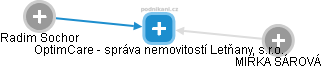 OptimCare - správa nemovitostí Letňany, s.r.o. - obrázek vizuálního zobrazení vztahů obchodního rejstříku