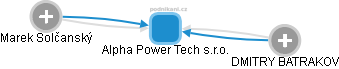 Alpha Power Tech s.r.o. - obrázek vizuálního zobrazení vztahů obchodního rejstříku