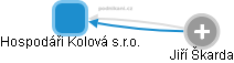 Hospodáři Kolová s.r.o. - obrázek vizuálního zobrazení vztahů obchodního rejstříku