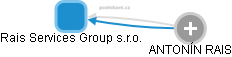 Rais Services Group s.r.o. - obrázek vizuálního zobrazení vztahů obchodního rejstříku