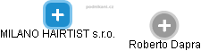 MILANO HAIRTIST s.r.o. - obrázek vizuálního zobrazení vztahů obchodního rejstříku