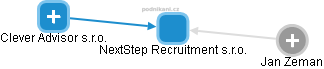 NextStep Recruitment s.r.o. - obrázek vizuálního zobrazení vztahů obchodního rejstříku