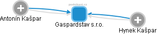 Gaspardstav s.r.o. - obrázek vizuálního zobrazení vztahů obchodního rejstříku