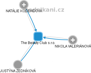 The Beauty Club s.r.o. - obrázek vizuálního zobrazení vztahů obchodního rejstříku