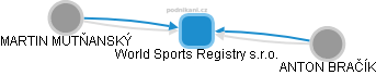 World Sports Registry s.r.o. - obrázek vizuálního zobrazení vztahů obchodního rejstříku