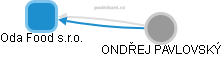 Oda Food s.r.o. - obrázek vizuálního zobrazení vztahů obchodního rejstříku