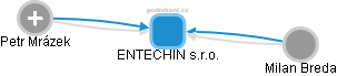 ENTECHIN s.r.o. - obrázek vizuálního zobrazení vztahů obchodního rejstříku