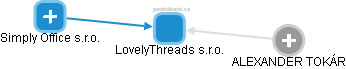 LovelyThreads s.r.o. - obrázek vizuálního zobrazení vztahů obchodního rejstříku