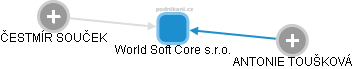 World Soft Core s.r.o. - obrázek vizuálního zobrazení vztahů obchodního rejstříku