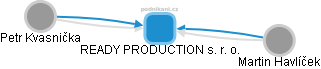 READY PRODUCTION s. r. o. - obrázek vizuálního zobrazení vztahů obchodního rejstříku