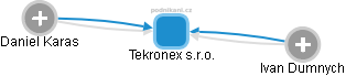 Tekronex s.r.o. - obrázek vizuálního zobrazení vztahů obchodního rejstříku