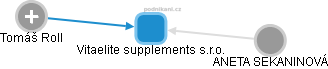 Vitaelite supplements s.r.o. - obrázek vizuálního zobrazení vztahů obchodního rejstříku