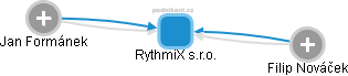 RythmiX s.r.o. - obrázek vizuálního zobrazení vztahů obchodního rejstříku