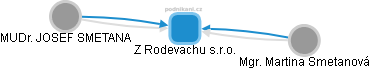 Z Rodevachu s.r.o. - obrázek vizuálního zobrazení vztahů obchodního rejstříku