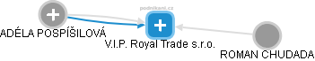 V.I.P. Royal Trade s.r.o. - obrázek vizuálního zobrazení vztahů obchodního rejstříku