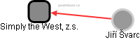 Simply the West, z.s. - obrázek vizuálního zobrazení vztahů obchodního rejstříku