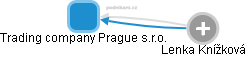 Trading company Prague s.r.o. - obrázek vizuálního zobrazení vztahů obchodního rejstříku