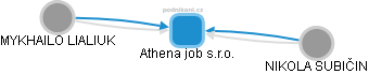 Athena job s.r.o. - obrázek vizuálního zobrazení vztahů obchodního rejstříku
