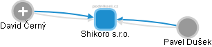 Shikoro s.r.o. - obrázek vizuálního zobrazení vztahů obchodního rejstříku