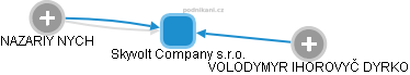 Skyvolt Company s.r.o. - obrázek vizuálního zobrazení vztahů obchodního rejstříku