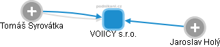 VOIICY s.r.o. - obrázek vizuálního zobrazení vztahů obchodního rejstříku