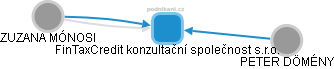 FinTaxCredit konzultační společnost s.r.o. - obrázek vizuálního zobrazení vztahů obchodního rejstříku