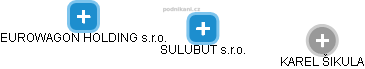 SULUBUT s.r.o. - obrázek vizuálního zobrazení vztahů obchodního rejstříku