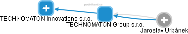 TECHNOMATON Group s.r.o. - obrázek vizuálního zobrazení vztahů obchodního rejstříku