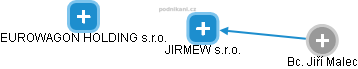 JIRMEW s.r.o. - obrázek vizuálního zobrazení vztahů obchodního rejstříku