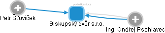 Biskupský dvůr s.r.o. - obrázek vizuálního zobrazení vztahů obchodního rejstříku