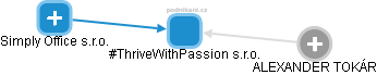 #ThriveWithPassion s.r.o. - obrázek vizuálního zobrazení vztahů obchodního rejstříku