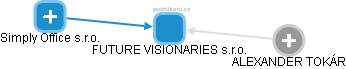 FUTURE VISIONARIES s.r.o. - obrázek vizuálního zobrazení vztahů obchodního rejstříku