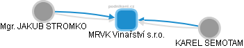 MRVK Vinařství s.r.o. - obrázek vizuálního zobrazení vztahů obchodního rejstříku