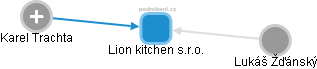 Lion kitchen s.r.o. - obrázek vizuálního zobrazení vztahů obchodního rejstříku