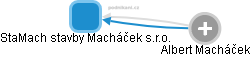 StaMach stavby Macháček s.r.o. - obrázek vizuálního zobrazení vztahů obchodního rejstříku
