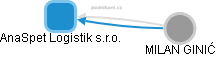 AnaSpet Logistik s.r.o. - obrázek vizuálního zobrazení vztahů obchodního rejstříku