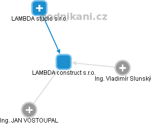 LAMBDA construct s.r.o. - obrázek vizuálního zobrazení vztahů obchodního rejstříku