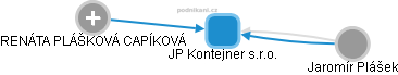 JP Kontejner s.r.o. - obrázek vizuálního zobrazení vztahů obchodního rejstříku