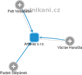 Artiplay s.r.o. - obrázek vizuálního zobrazení vztahů obchodního rejstříku