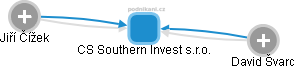 CS Southern Invest s.r.o. - obrázek vizuálního zobrazení vztahů obchodního rejstříku