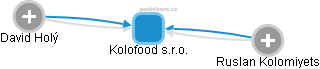 Kolofood s.r.o. - obrázek vizuálního zobrazení vztahů obchodního rejstříku