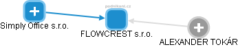 FLOWCREST s.r.o. - obrázek vizuálního zobrazení vztahů obchodního rejstříku