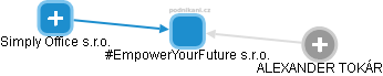 #EmpowerYourFuture s.r.o. - obrázek vizuálního zobrazení vztahů obchodního rejstříku