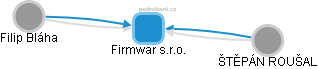 Firmwar s.r.o. - obrázek vizuálního zobrazení vztahů obchodního rejstříku