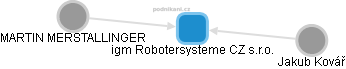 igm Robotersysteme CZ s.r.o. - obrázek vizuálního zobrazení vztahů obchodního rejstříku