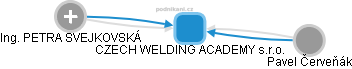 CZECH WELDING ACADEMY s.r.o. - obrázek vizuálního zobrazení vztahů obchodního rejstříku