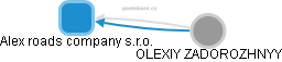 Alex roads company s.r.o. - obrázek vizuálního zobrazení vztahů obchodního rejstříku