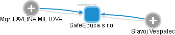 SafeEduca s.r.o. - obrázek vizuálního zobrazení vztahů obchodního rejstříku